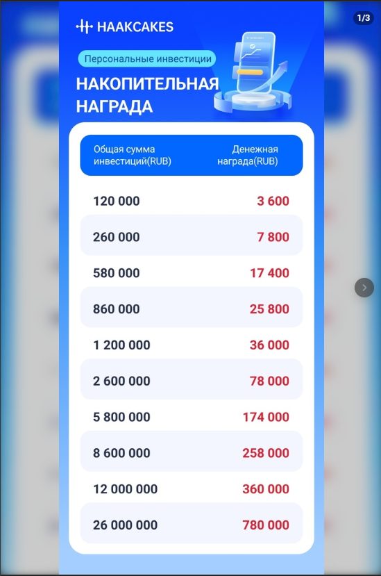 компания haakcells отзывы