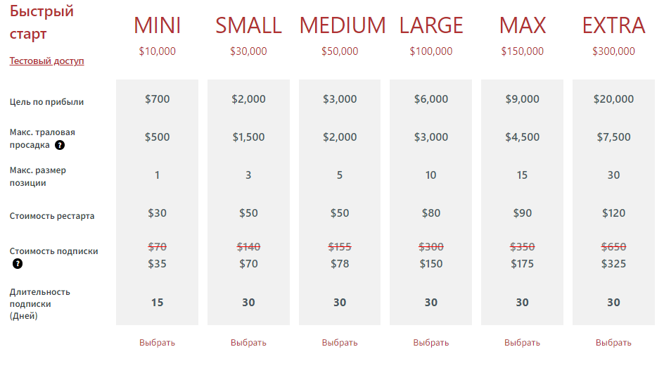 liberty market investment отзывы