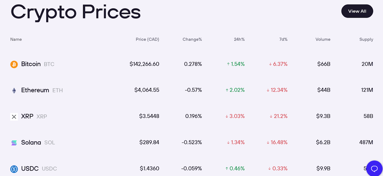 ndax