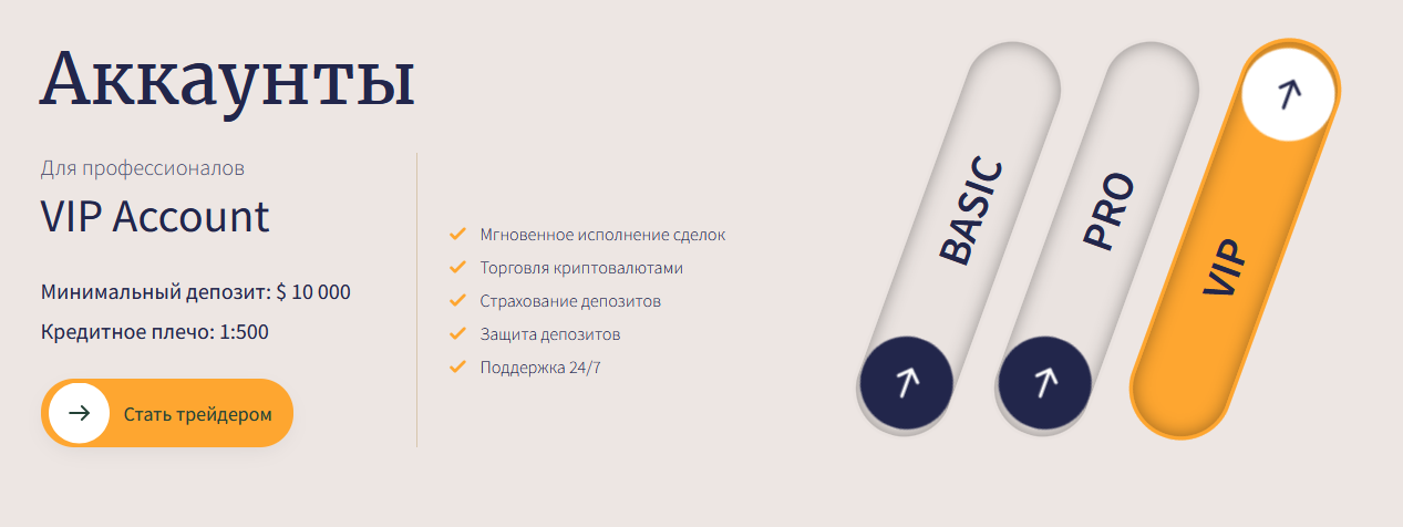 netervest платформа