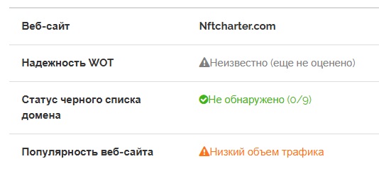 nftcharter com отзывы