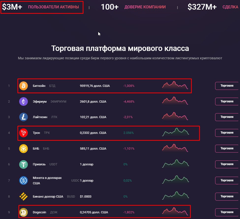 nosfoxcoin отзывы