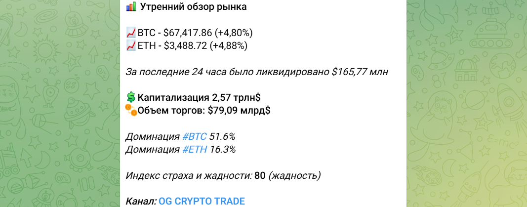 og crypto тг канал