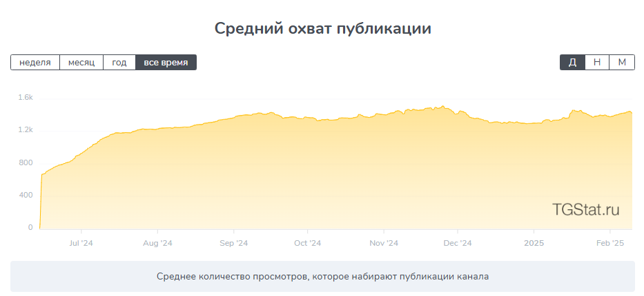 ограбим рынок