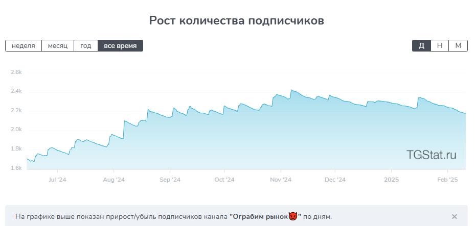 ограбим рынок