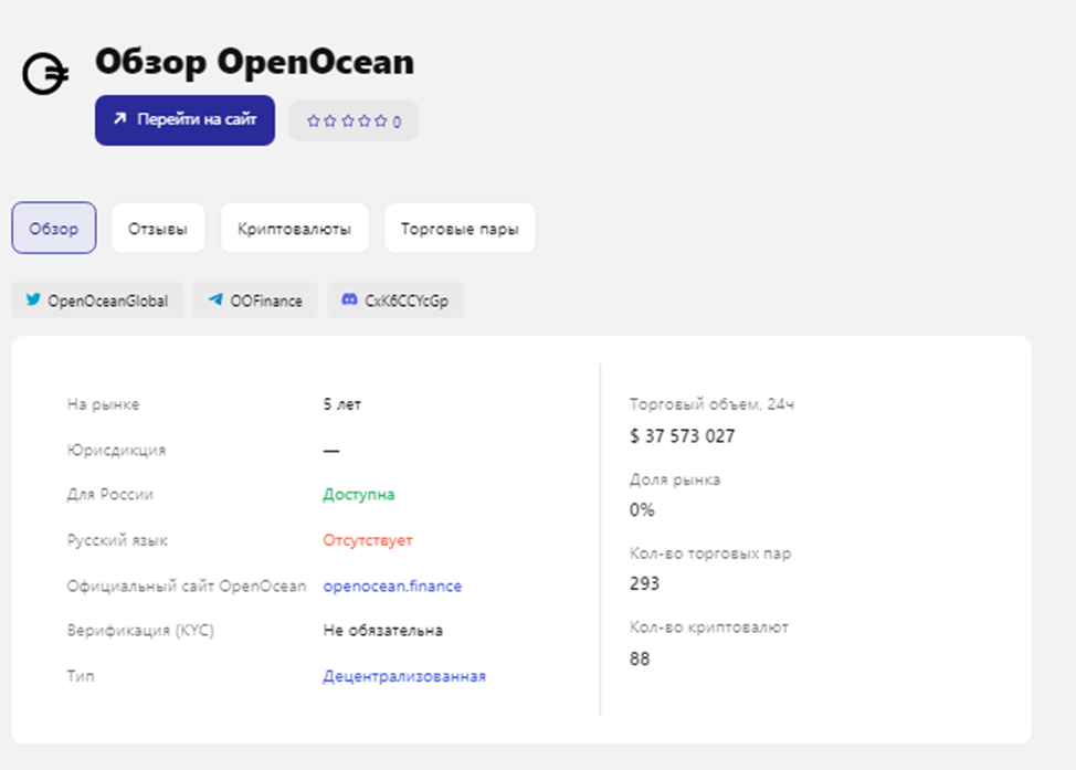 open ocean биржа