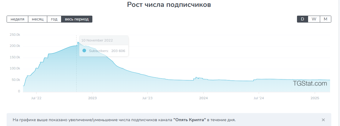 Опять Крипта