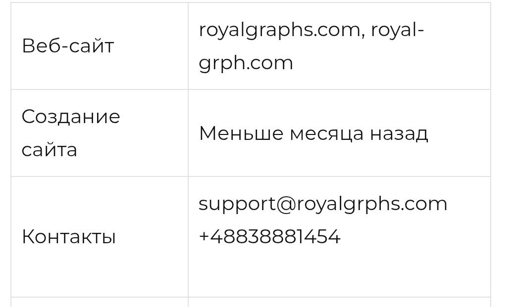 Royal Graphs