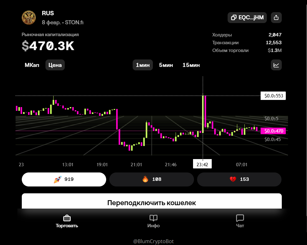 ruscoin криптовалюта