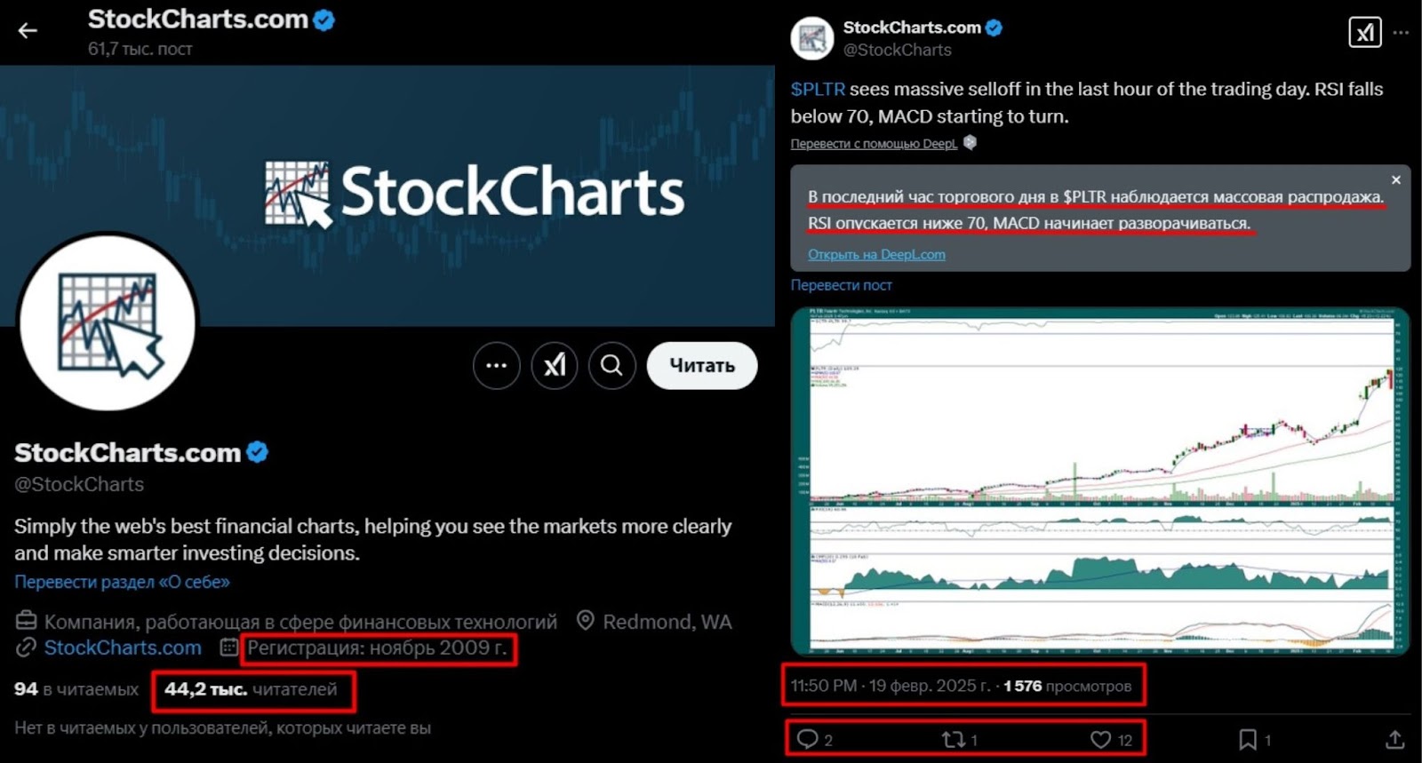 stock charts