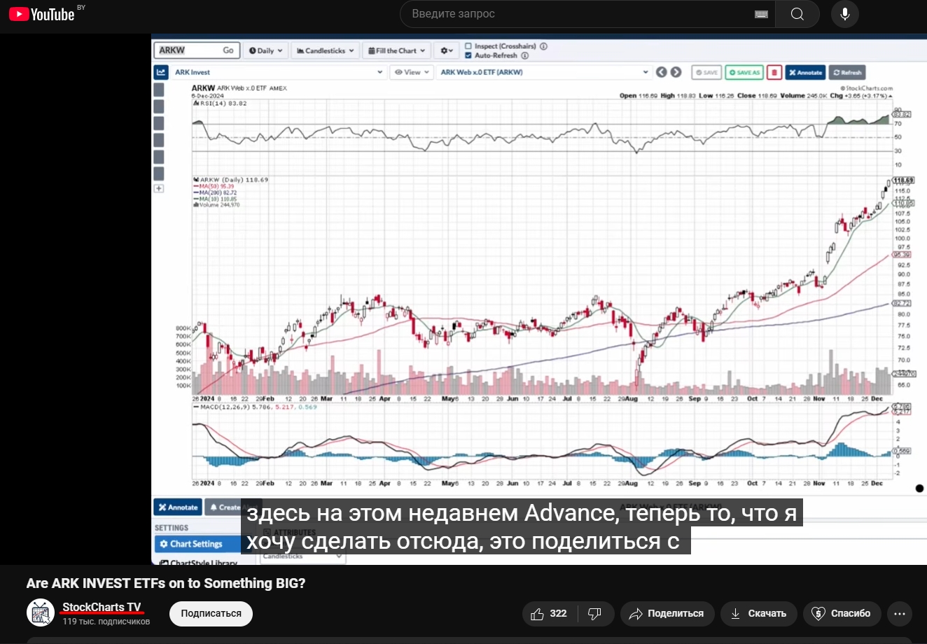 stockcharts