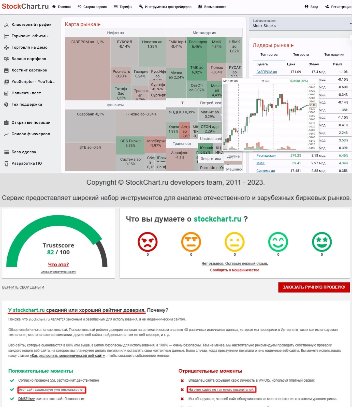 stockcharts com