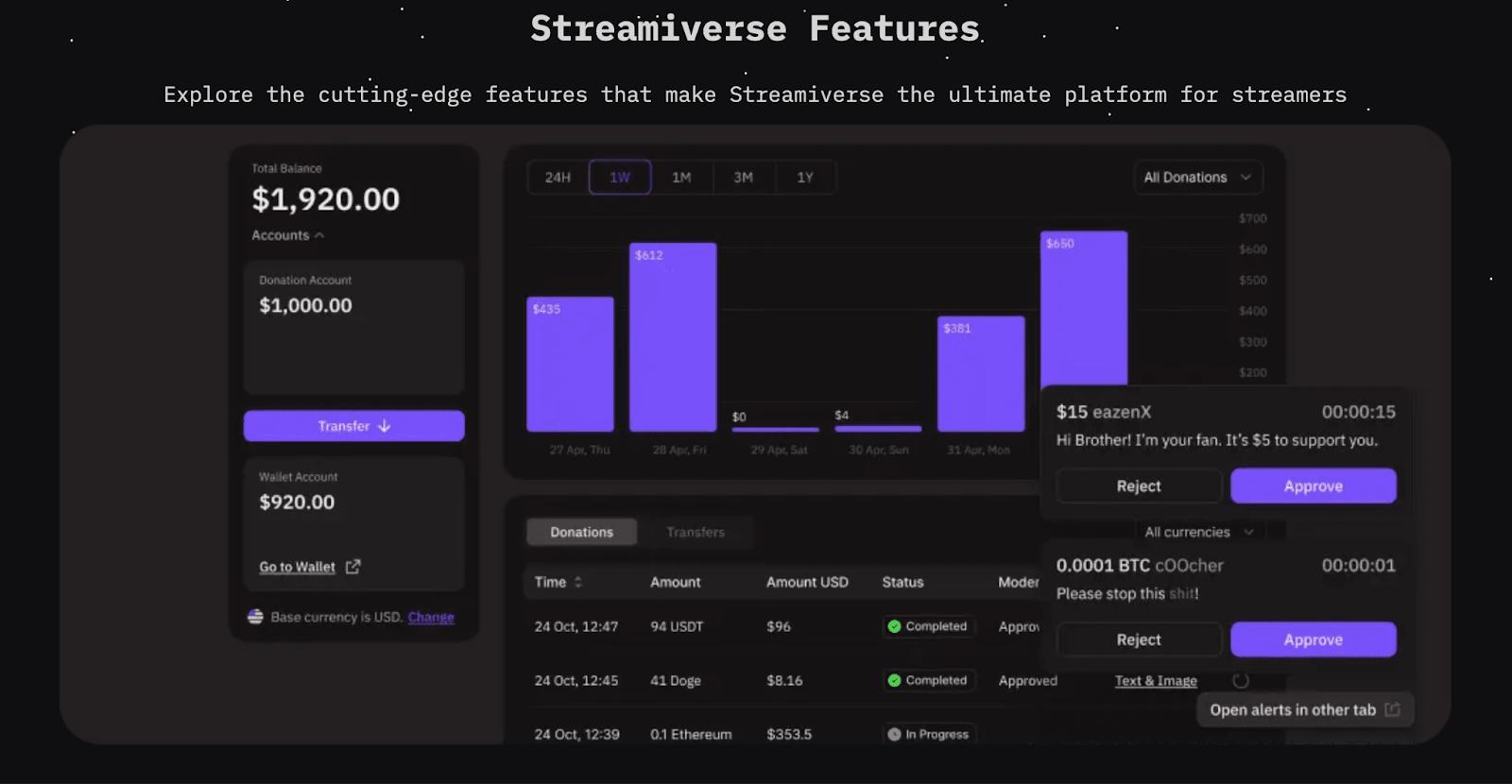 support streamiverse io