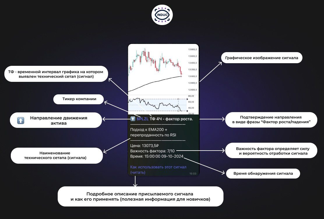 телеграмм бот Induc