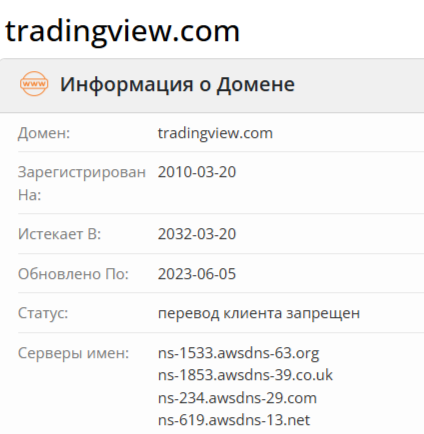 tradingview com