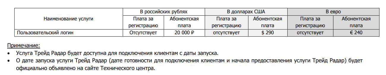 Трейд Радар Мосбиржа