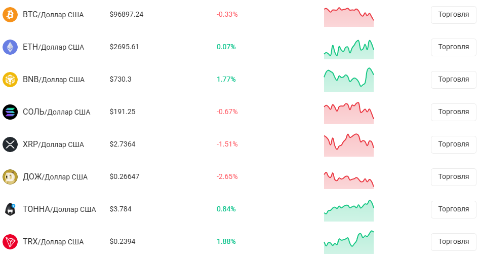 whitebitmarket отзывы