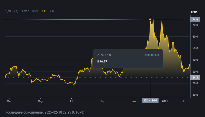 zec coin криптовалюта