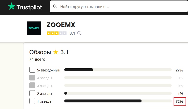 zoomex крипта