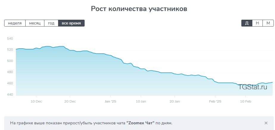 zoomex крипта