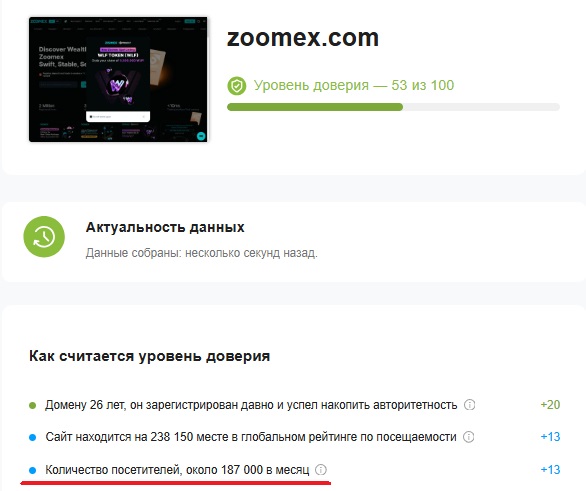 zoomex отзывы