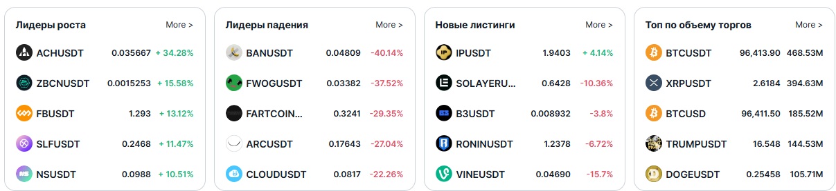 zoomex отзывы крипта