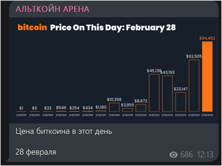 альткойн арена отзывы