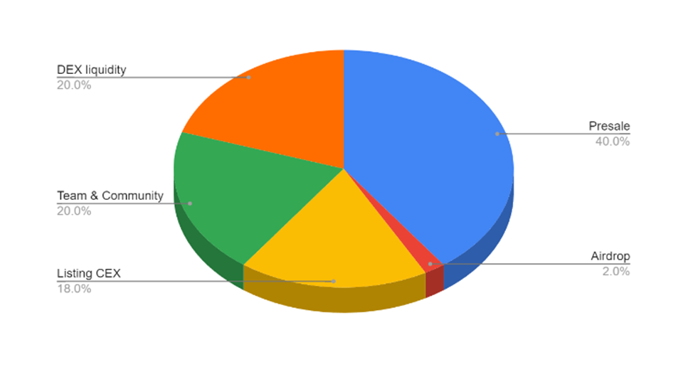 arteman crypto