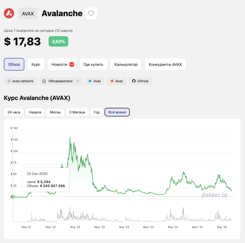 avax стоимость крипто