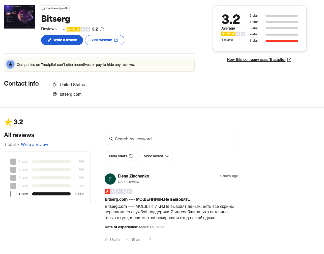 bitserg биржа