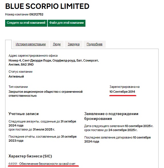 blue scorpion investments отзывы