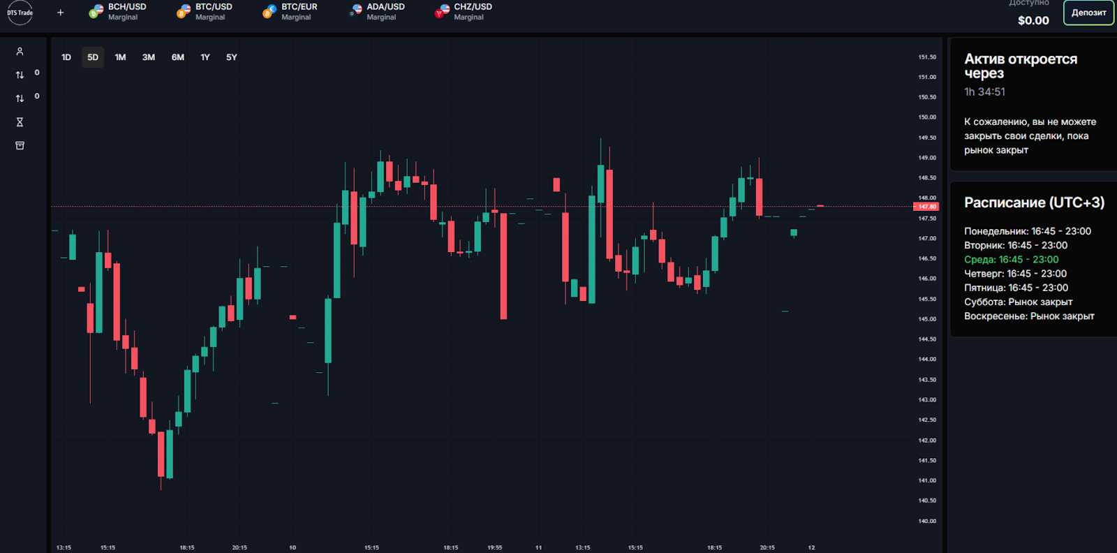 dts trade com отзывы