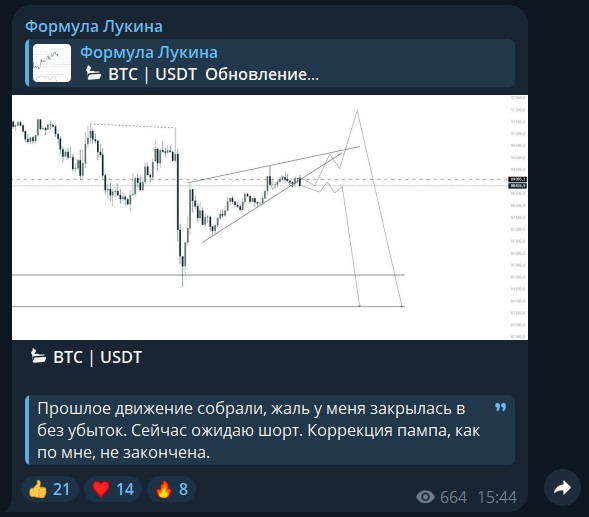 формула лукина телеграм канал