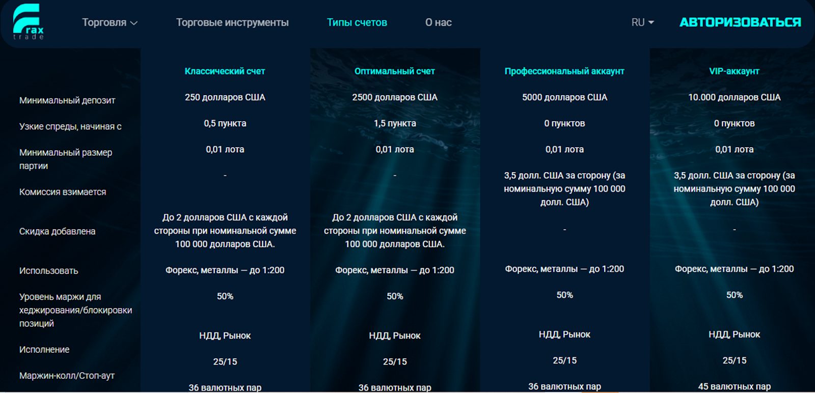 frax trade отзывы