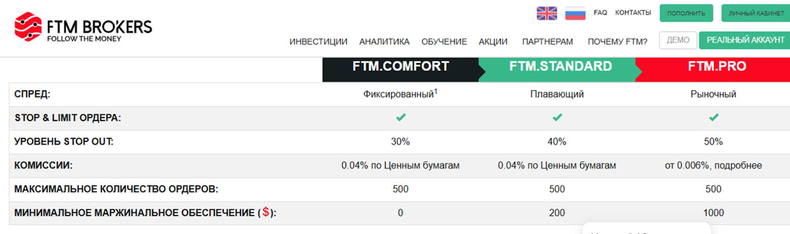 ftm brokers в беларуси