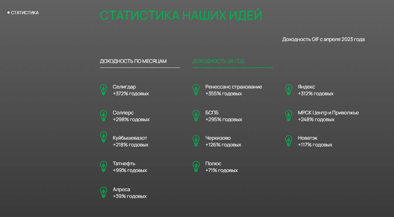 global invest fund отзывы