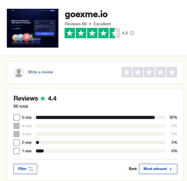 Goexme reviews