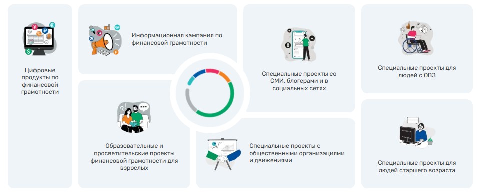 мои финансы тверская область