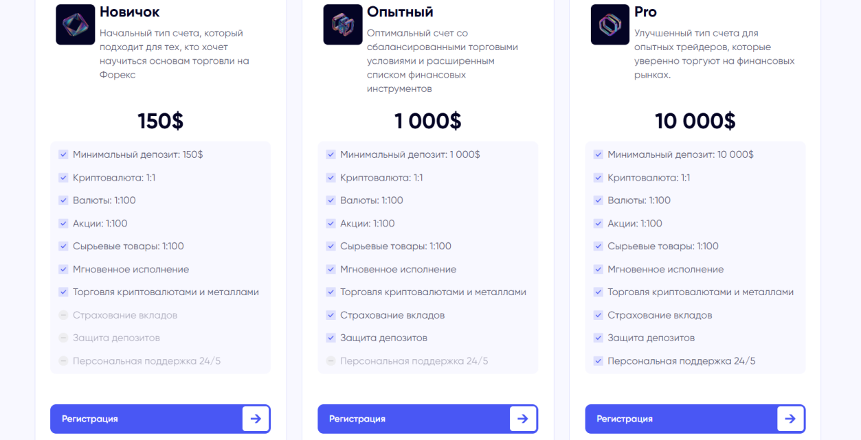мошенники dfwstocks com