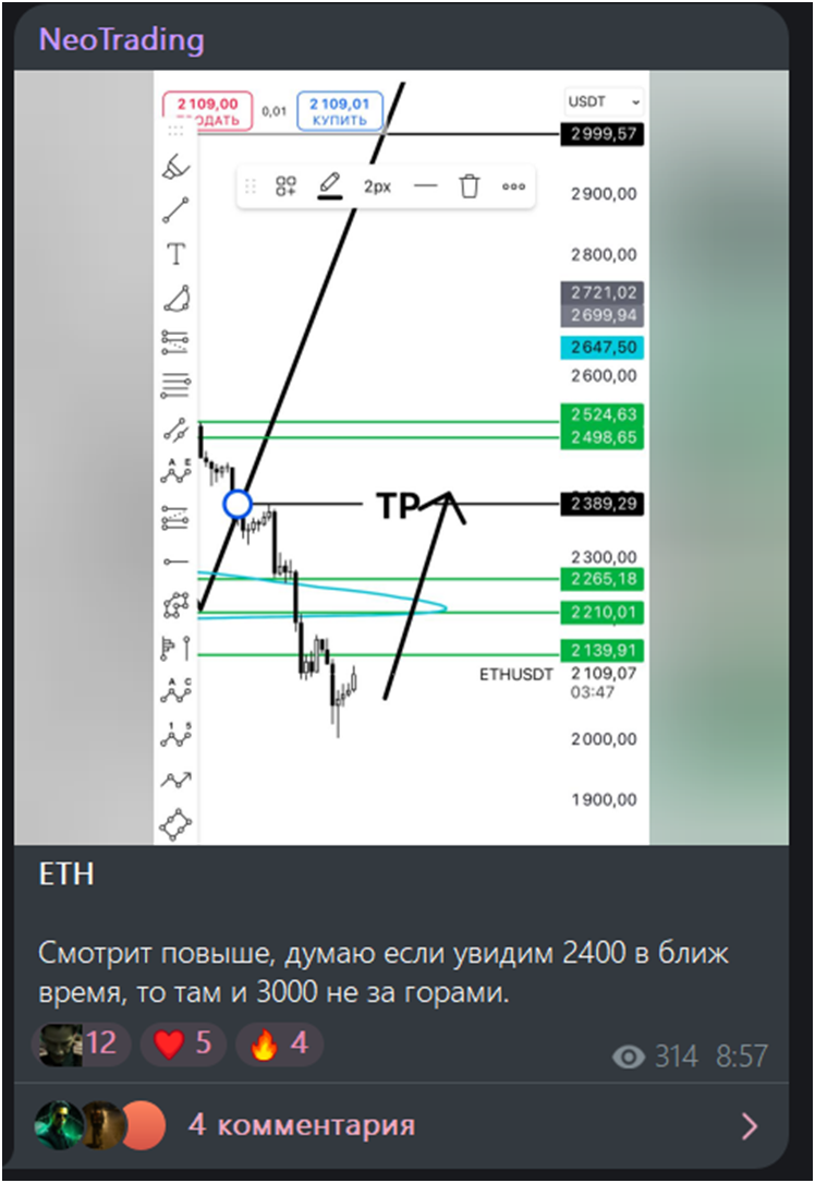 neotrading телеграмм