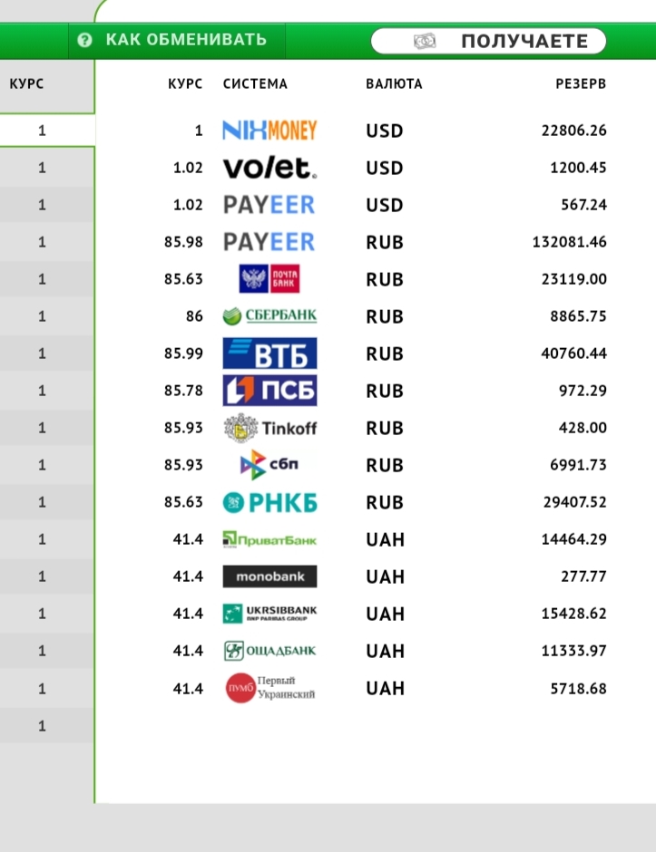 NixExchange отзывы