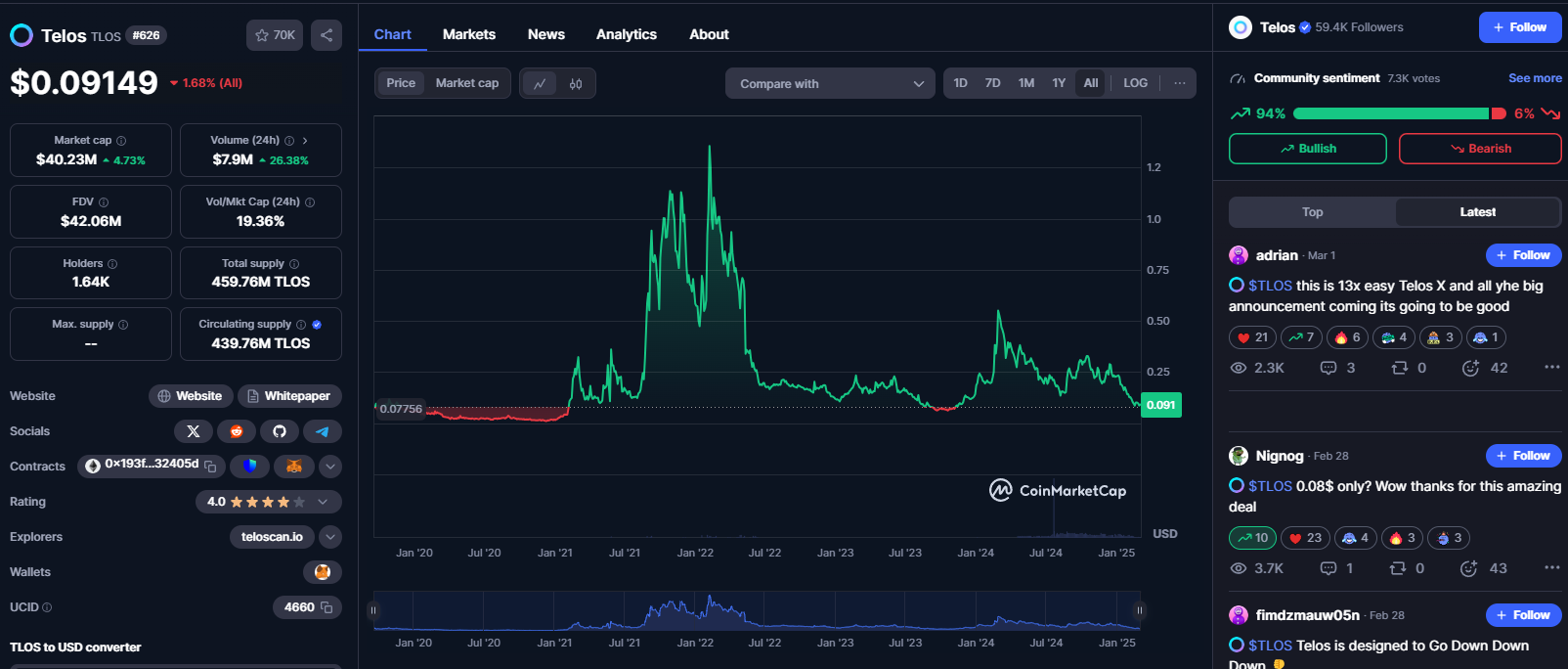 новости tlos сколько стоит