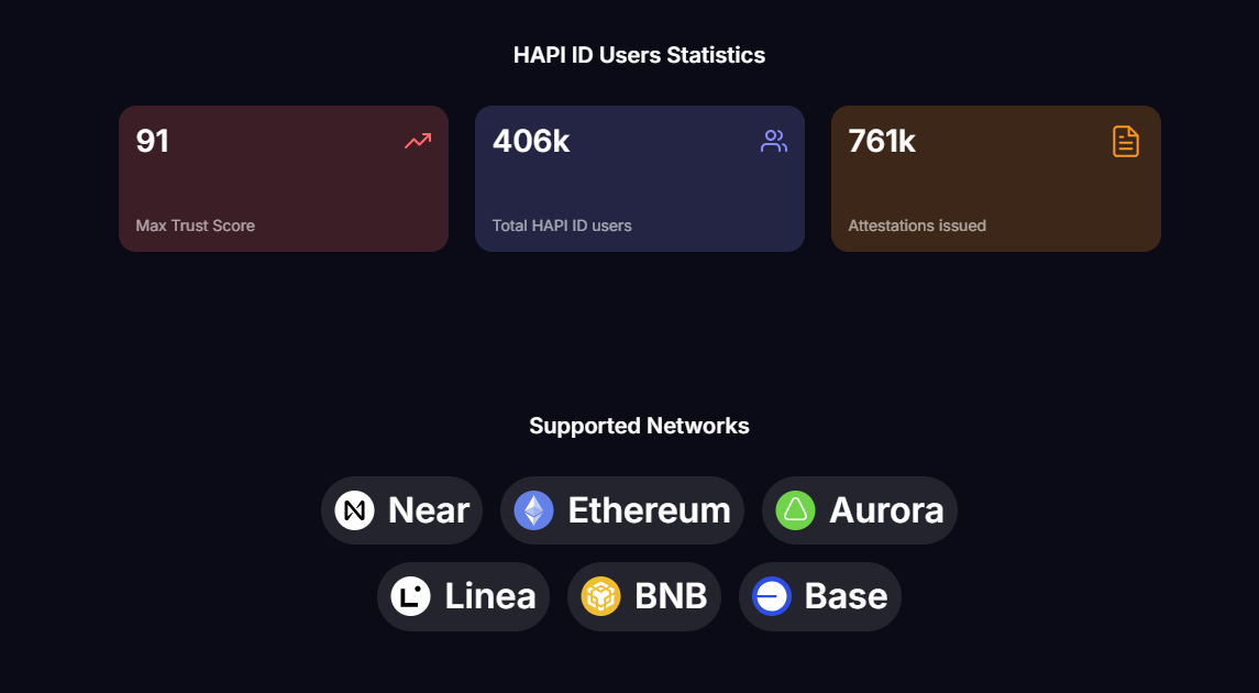 score hapi криптовалюта