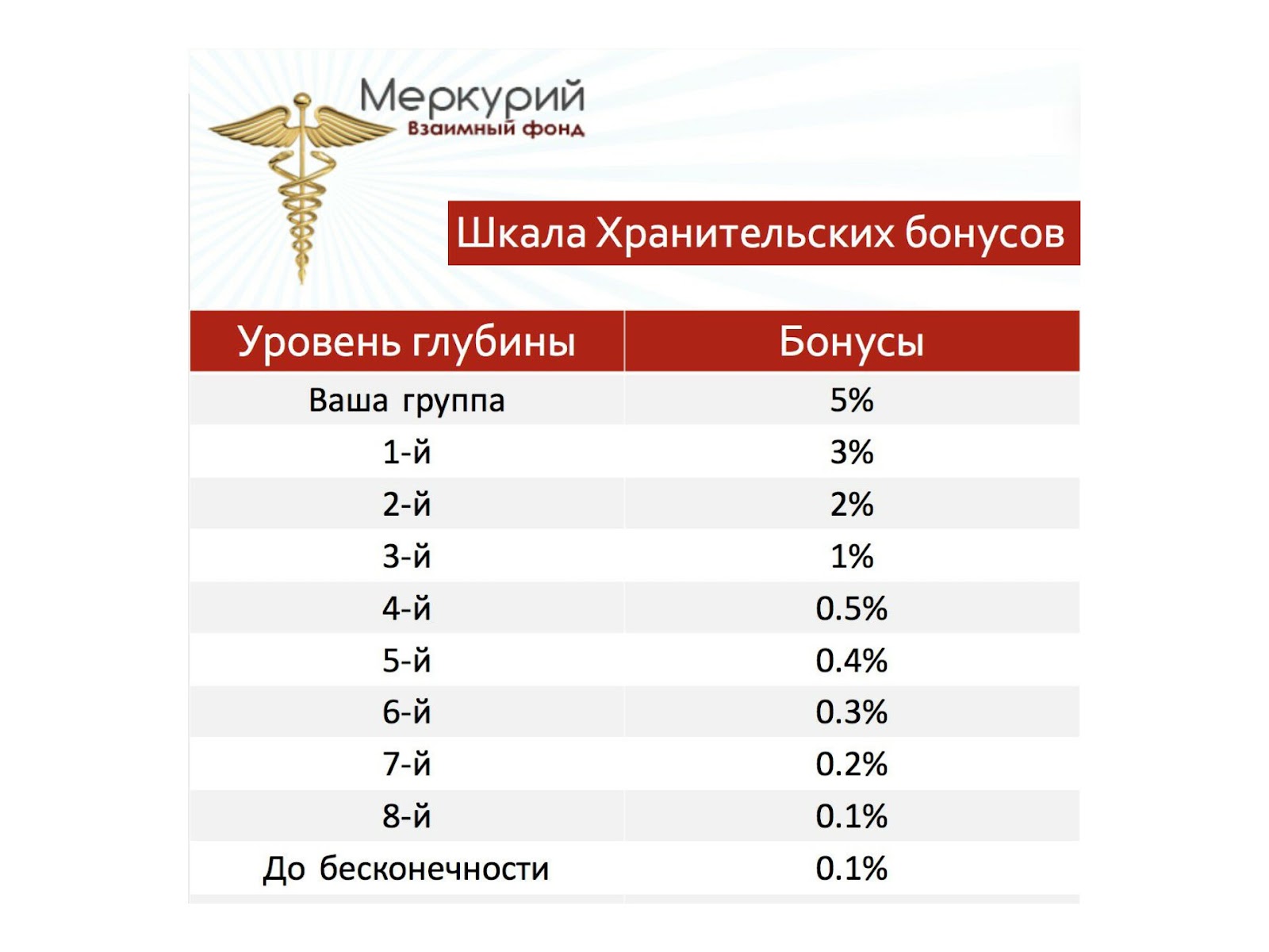 сообщество меркурий фонд поток cash отзывы