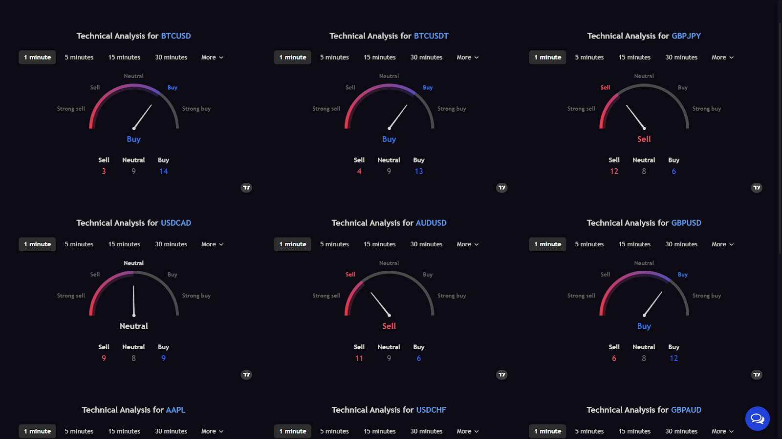 support Trustbit trade