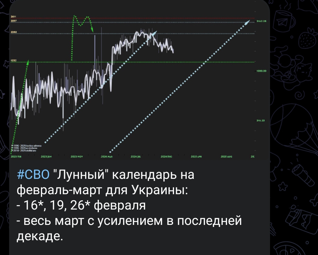 тактика адверза трейдинг