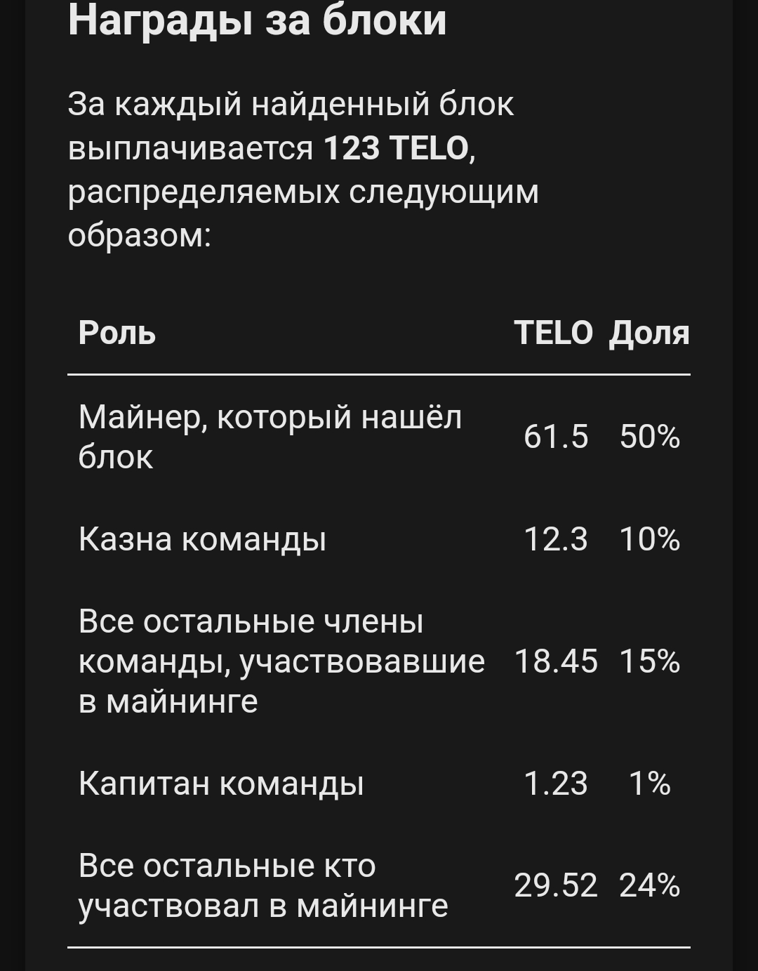 TeloMiner отзывы