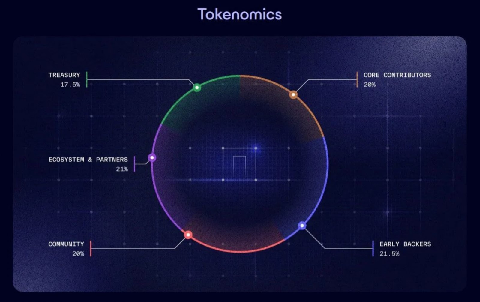 токен nil когда листинг