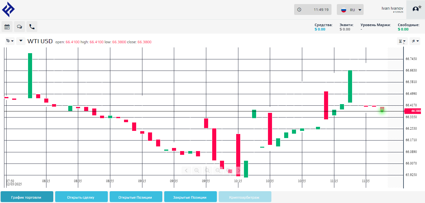 trades forteinvest world отзывы