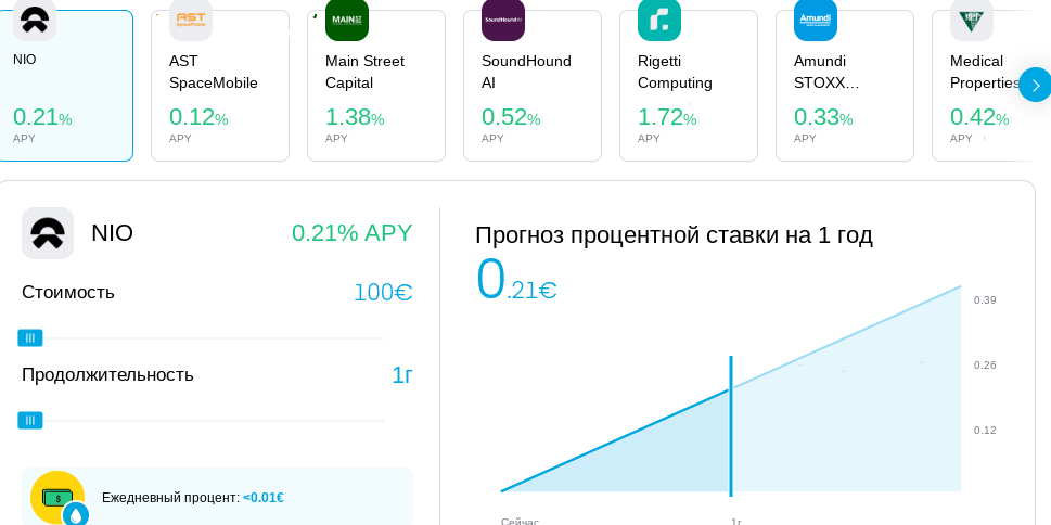 трейдинг 212 трейдинг